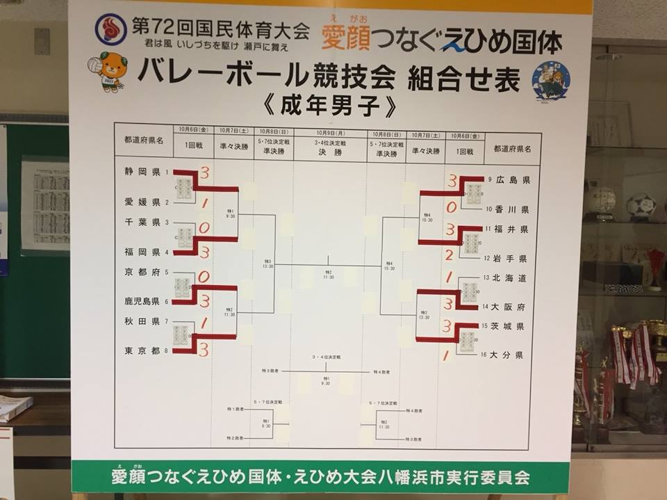 えひめ国体≪準々決勝≫試合結果 えひめ国体≪準々決勝≫試合結果